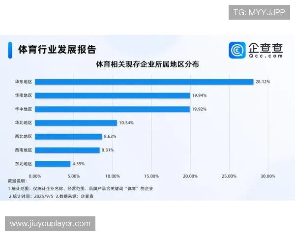 体育消费政策出台，助推产业规模2030年超7万亿元